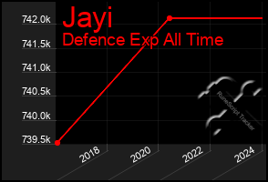 Total Graph of Jayi