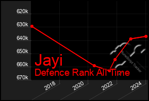 Total Graph of Jayi