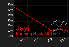 Total Graph of Jayi