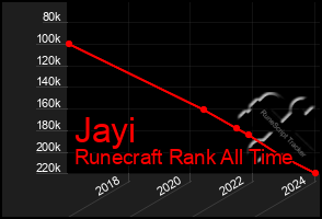 Total Graph of Jayi