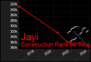 Total Graph of Jayi