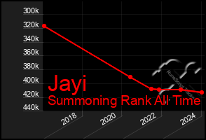 Total Graph of Jayi