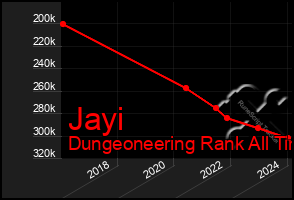 Total Graph of Jayi