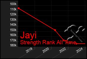 Total Graph of Jayi