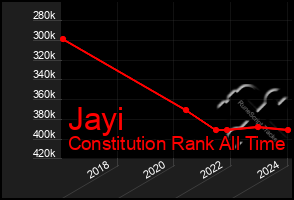 Total Graph of Jayi