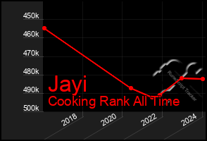 Total Graph of Jayi