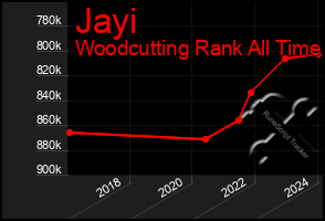 Total Graph of Jayi