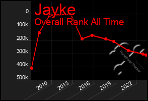 Total Graph of Jayke