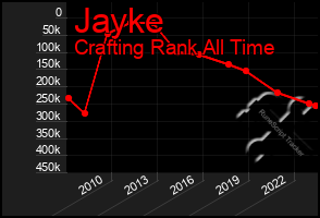 Total Graph of Jayke