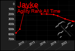 Total Graph of Jayke