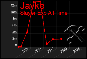 Total Graph of Jayke