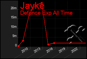 Total Graph of Jayke