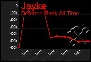 Total Graph of Jayke