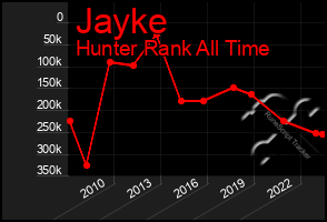 Total Graph of Jayke