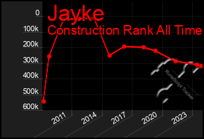 Total Graph of Jayke