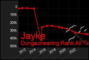 Total Graph of Jayke