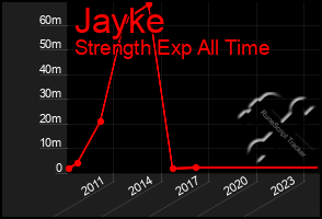 Total Graph of Jayke