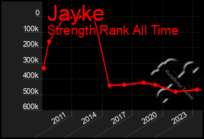 Total Graph of Jayke