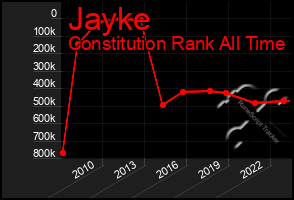 Total Graph of Jayke