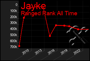 Total Graph of Jayke