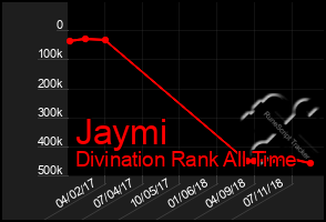 Total Graph of Jaymi