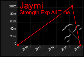 Total Graph of Jaymi