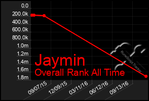 Total Graph of Jaymin