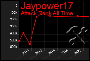 Total Graph of Jaypower17