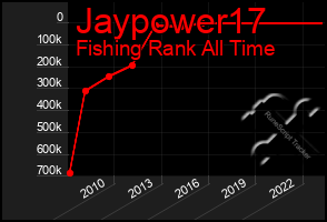 Total Graph of Jaypower17