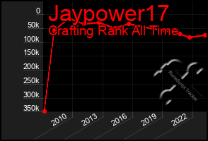 Total Graph of Jaypower17