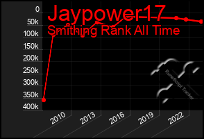 Total Graph of Jaypower17