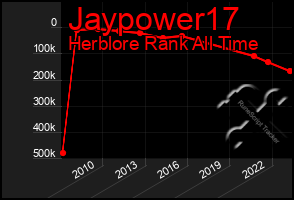 Total Graph of Jaypower17