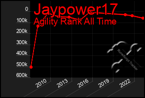 Total Graph of Jaypower17