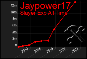 Total Graph of Jaypower17