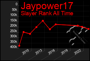 Total Graph of Jaypower17