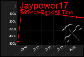 Total Graph of Jaypower17