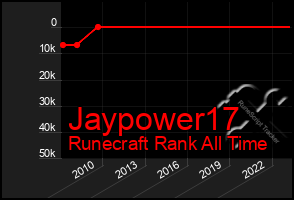 Total Graph of Jaypower17