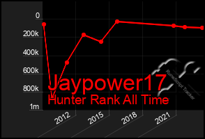 Total Graph of Jaypower17