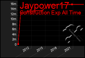 Total Graph of Jaypower17