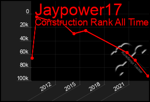 Total Graph of Jaypower17