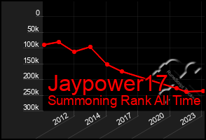 Total Graph of Jaypower17