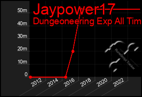 Total Graph of Jaypower17