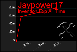 Total Graph of Jaypower17