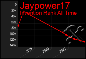 Total Graph of Jaypower17