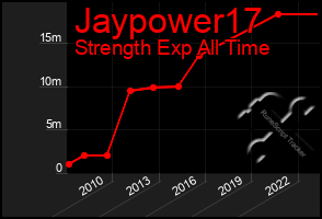 Total Graph of Jaypower17