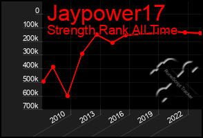 Total Graph of Jaypower17