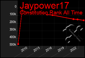 Total Graph of Jaypower17