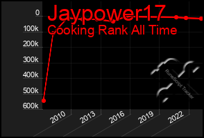 Total Graph of Jaypower17