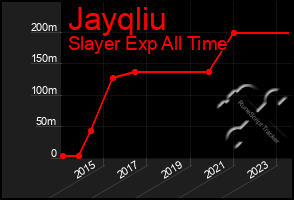 Total Graph of Jayqliu