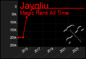 Total Graph of Jayqliu